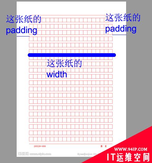 css的盒模型有几种 css的盒子模型有几种