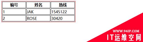 手把手教你使用css制作表格边框设置效果（附代码） 如何使用excel制作表格