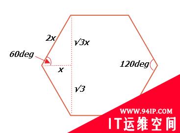 css怎么写六边形 css怎么设计六边形