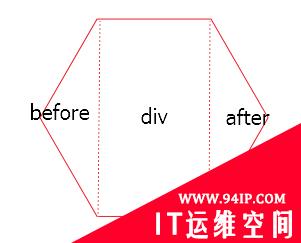 css怎么写六边形 css怎么设计六边形