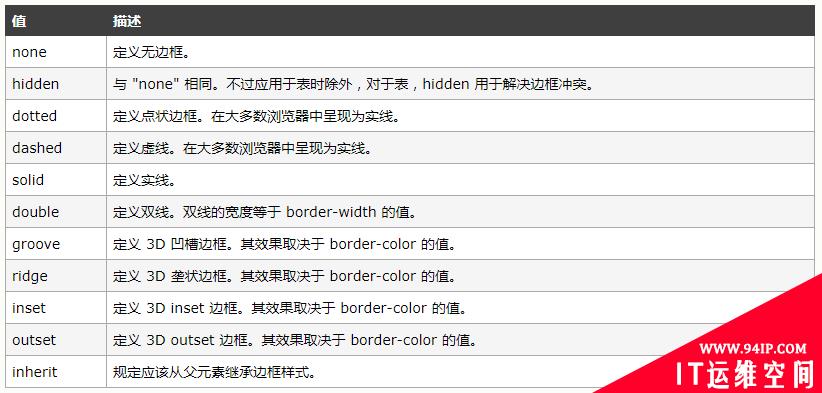 css怎么设置上边框 css怎么设置上边框颜色