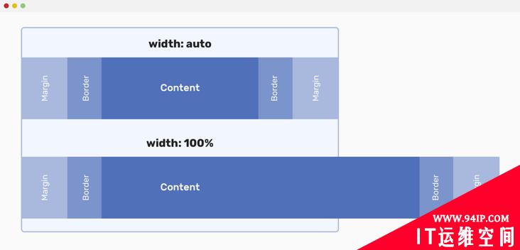 值得了解的关于CSS auto的相关知识！！