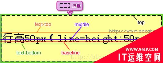 css基线是什么 设计基线是什么