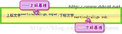 css基线是什么 设计基线是什么