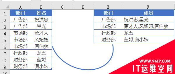 Excel怎么把数据合并到一个单元格 excel怎么合并单元格
