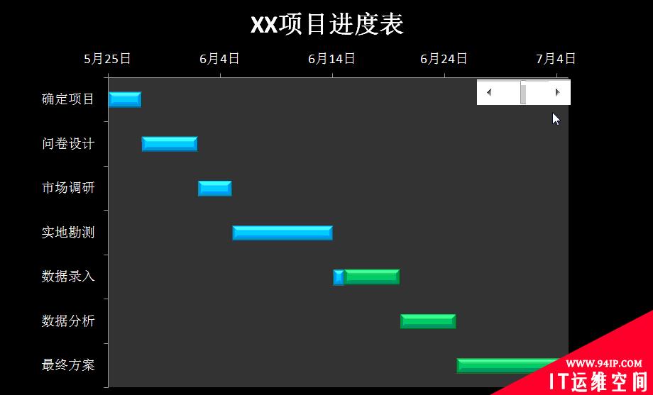 实用Excel技巧分享：制作动态的甘特图 如何使用excel制作动态甘特图