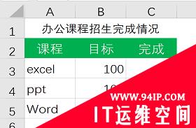 实用Excel技巧分享：如何让条形图表更生动形象！ excel表格建立条形图表布局