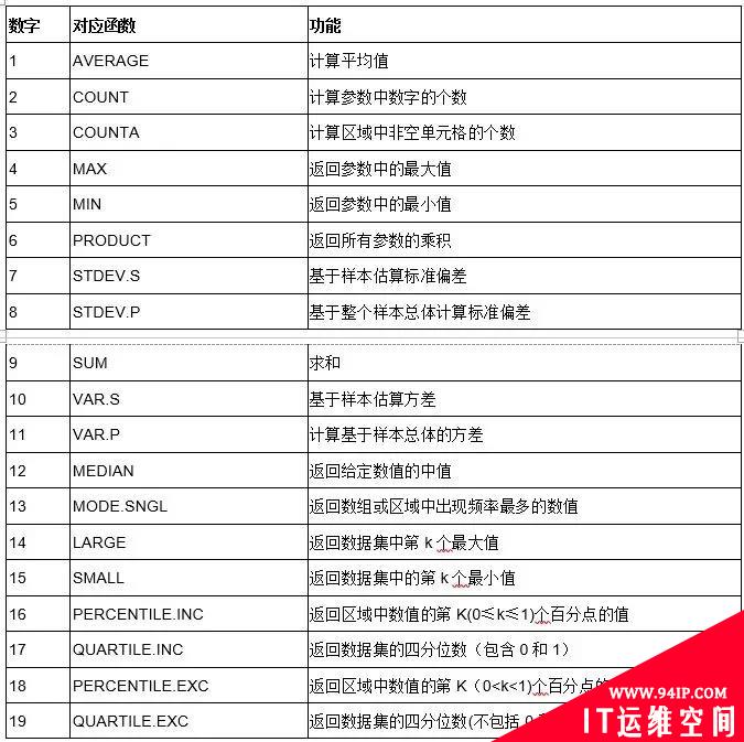 实例总结Excel中AGGREGATE函数的八个用法 excel中aggregate函数