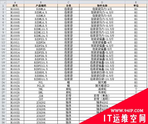 实用Excel技巧分享：巧用函数制作一个自动统计的进销存表 视频演示实用excel技巧分享:巧用函数制作一个自动统计的进销存表