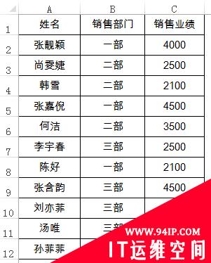 实用Excel技巧分享：利用 数据透视表 来汇总业绩