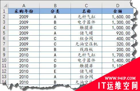 归纳整理Excel数据排序方法 文档归纳整理的方法