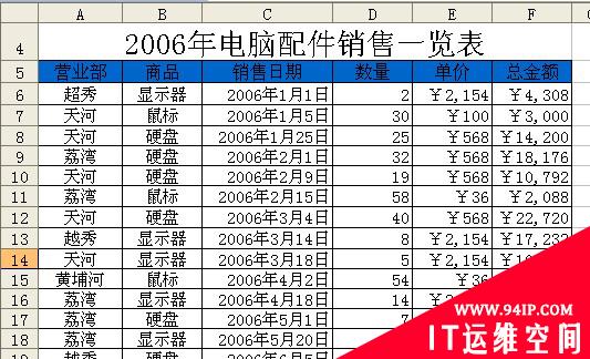 Excel函数学习之聊聊COUNTIF函数的经典用法 如果我想了解excel中COUNTIF这个函数的具体用法