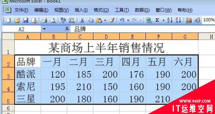 Excel如何建立数据图表 excel如何建立数据图表