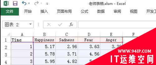 excel如何设置坐标轴刻度 excel图表坐标轴刻度