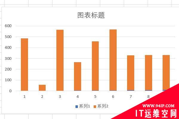 excel横坐标数字如何改成自己设定的 excel横坐标显示数字