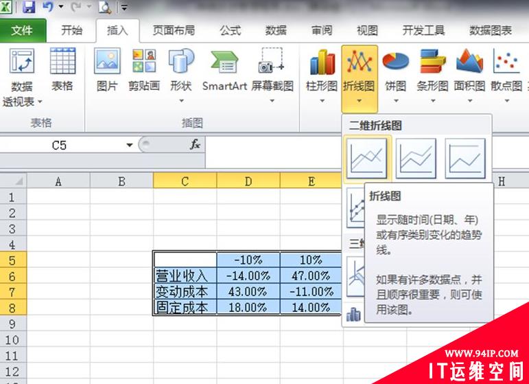 怎么用excel自动生成敏感性分析图 用excel自动生成敏感性分析表