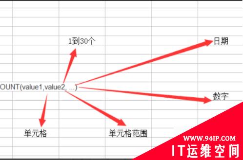 excel统计函数的如何使用 excel统计函数的使用方法