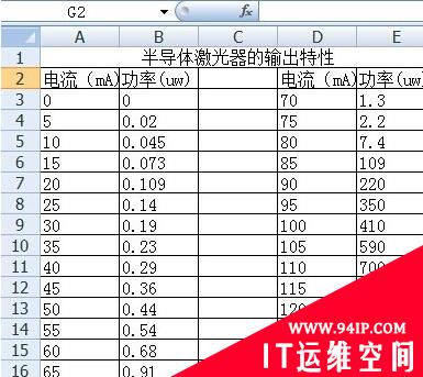 word如何导入excel表格？ word中导入excel表格