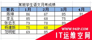 excel中怎样批量横向排序? excel批量横向排序