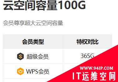 wps超出上传限制怎么办？ wps文件超出上传限制