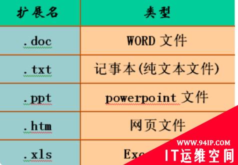 excel文件的扩展文件名是什么？ excel文件的扩展名是什么