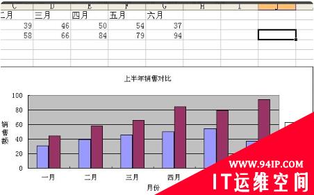 生成了excel图表后,若用户希望修改图表怎么办？ 已生成的excel图表怎么修改数据