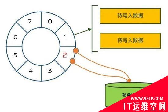 vivo 短视频推荐去重服务的设计实践