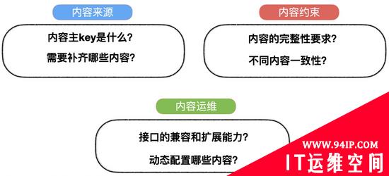 如何设计一个易扩展、易运维的内容下发服务架构？