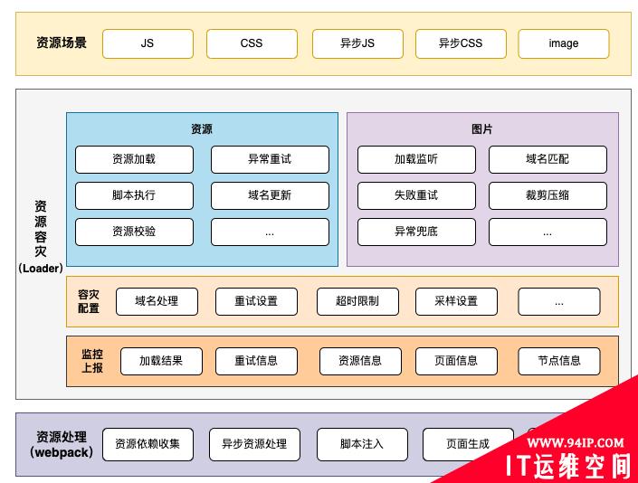 从0到1：美团端侧CDN容灾解决方案