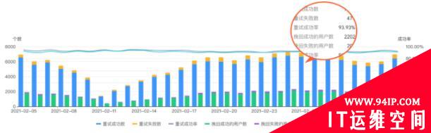 从0到1：美团端侧CDN容灾解决方案