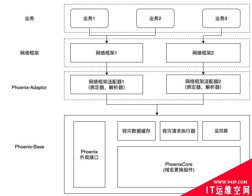 从0到1：美团端侧CDN容灾解决方案