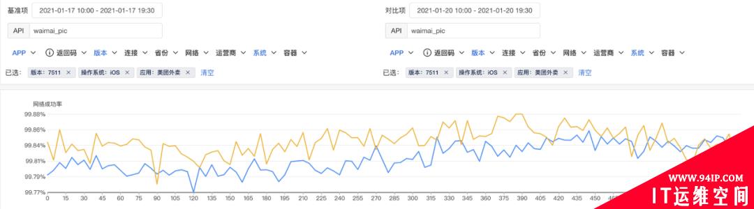 从0到1：美团端侧CDN容灾解决方案