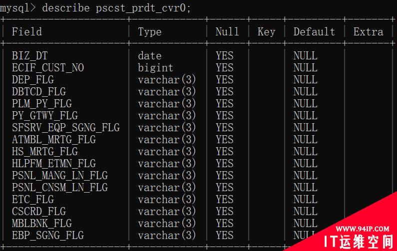 给Apache顶级项目提Bug，我有点飘&#8230;