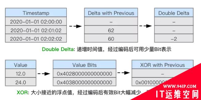 为什么PB级分析型数据库ClickHouse这么快？