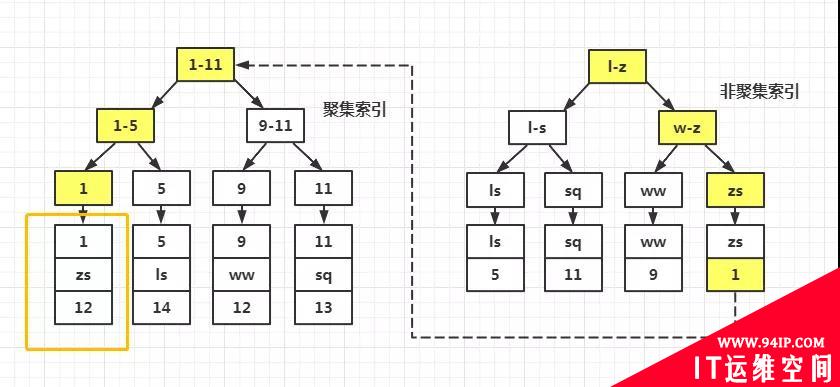 为什么大家都说“SELECT *”效率低？