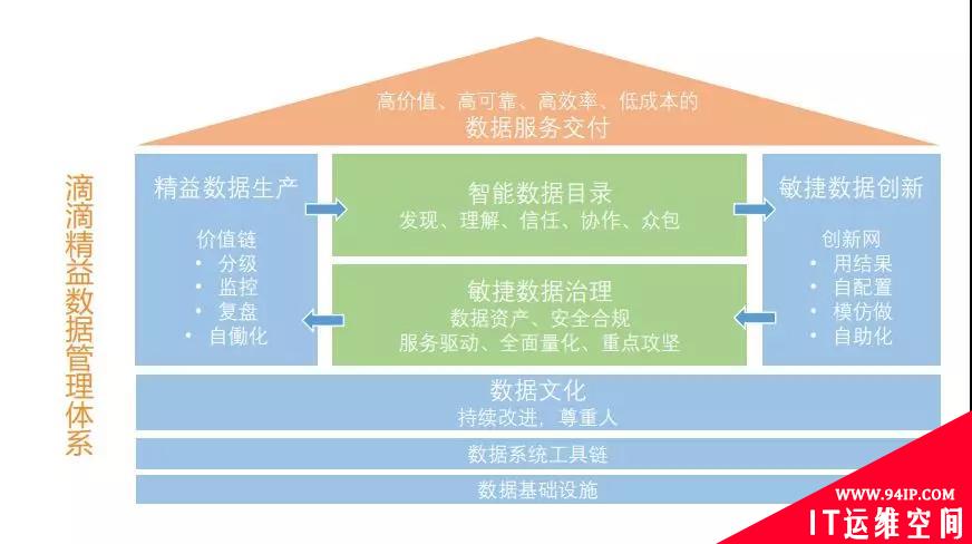 滴滴为啥值3600亿？看它的数据中台就知道了