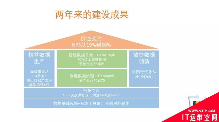 滴滴为啥值3600亿？看它的数据中台就知道了