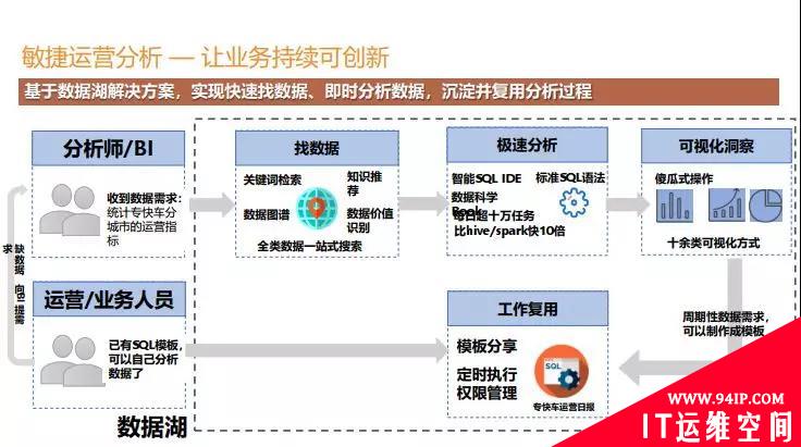 滴滴为啥值3600亿？看它的数据中台就知道了