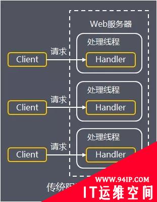 Java I/O体系从原理到应用，这一篇说清楚了