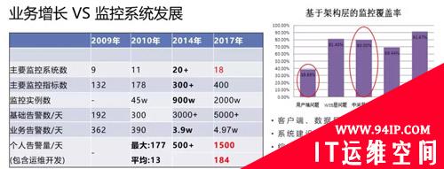 每天5万条告警，腾讯如何做到“咖啡运维”？