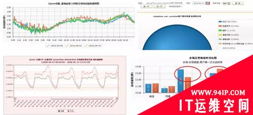 每天5万条告警，腾讯如何做到“咖啡运维”？