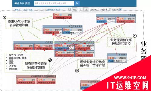 每天5万条告警，腾讯如何做到“咖啡运维”？