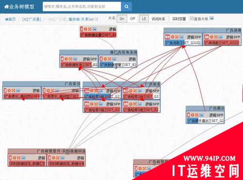 每天5万条告警，腾讯如何做到“咖啡运维”？