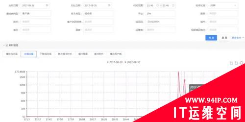 日存储量超10TB，海量数据挑战下腾讯全链路日志监控平台实践