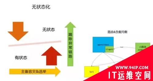 日存储量超10TB，海量数据挑战下腾讯全链路日志监控平台实践