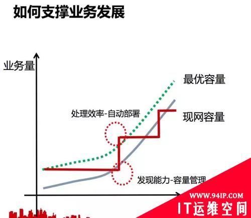 微信月活9亿的高效运维之路