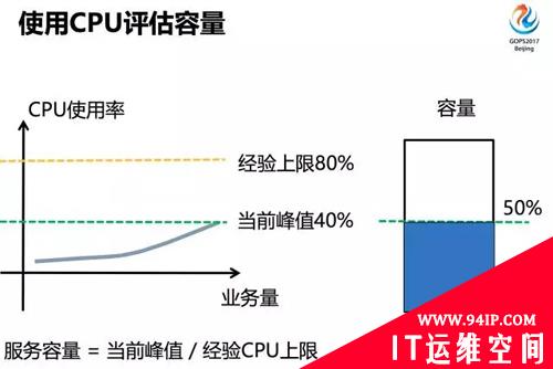 微信月活9亿的高效运维之路