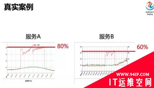 微信月活9亿的高效运维之路