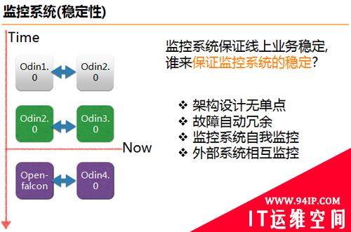 移动开发者服务联盟(MDSA)第六期线下公开课总结：移动业务级运维的最佳实践