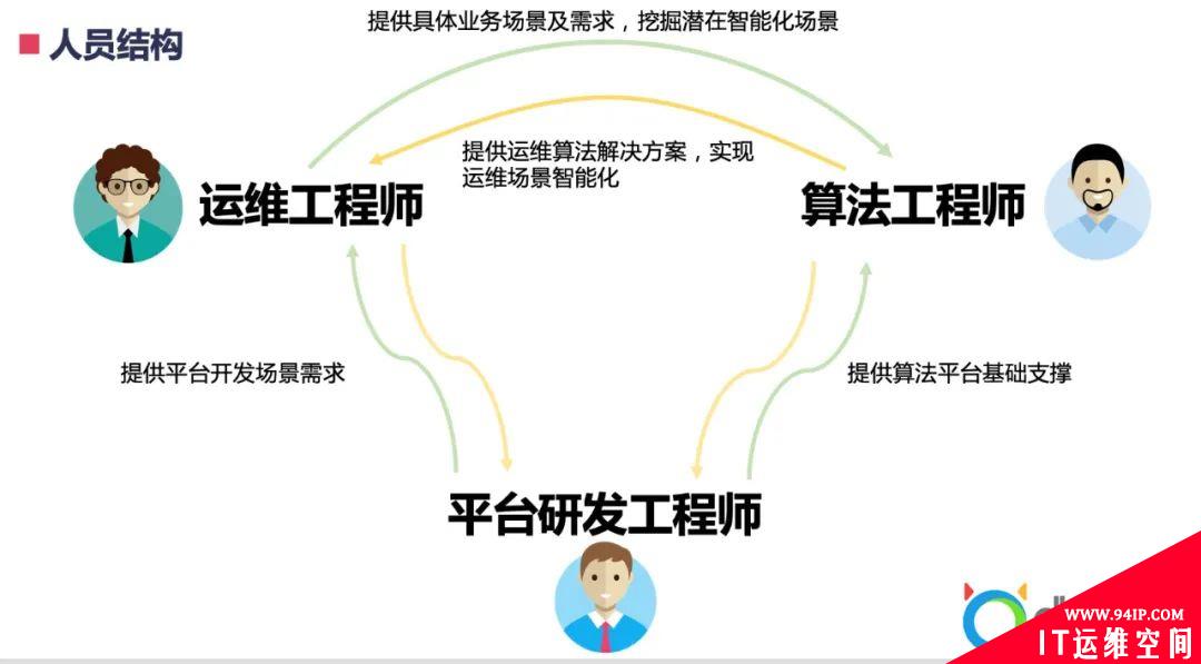 网易游戏AIOps实践：异常检测的优化策略与平台化建设